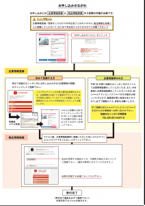 申込み